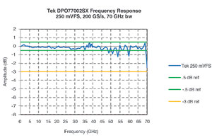 Figure 5. ATI frequency response.